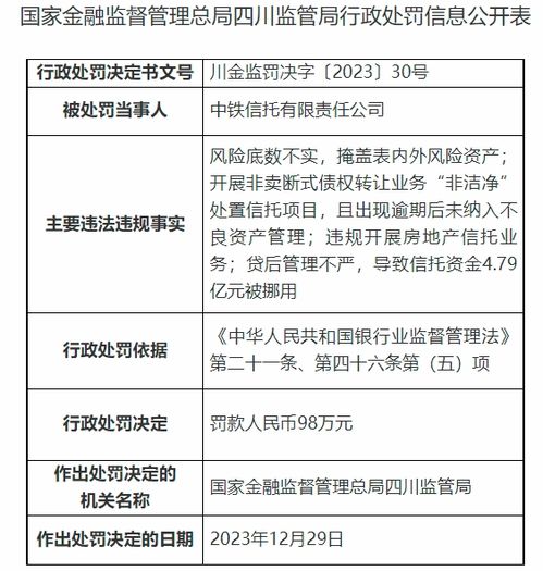 违规开展房地产信托业务 中铁信托遭罚98万元 合规与信任的双重危机
