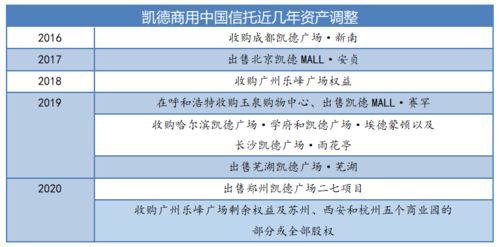 解局 从凯德商用中国信托迄今最大笔收购 看凯德模式的资本链条与委托资产管理