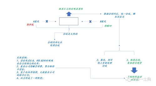 资产价格分析的基石 现实与立场下的委托资产管理实践