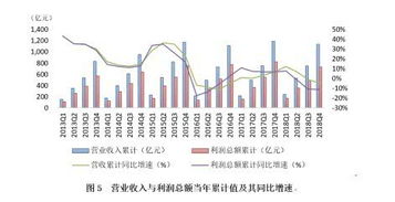 信托资产规模降中趋稳 22.70万亿背后的市场逻辑与转型新路径