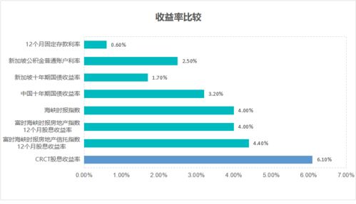 年入12亿 凯德商用中国信托的资产腾挪术揭秘委托资产管理逻辑