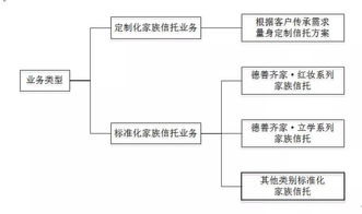 从“管理”到“服务” 数据与科技引擎驱动的家族信托创新——山东国信委托资产管理实践点评