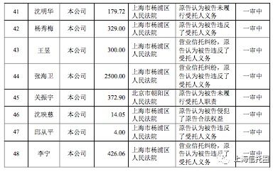 安信信托首次披露自然人投资者涉诉案件 委托资产管理纠纷浮出水面