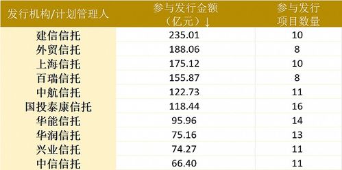 年内最大单落地 资产证券化为何成为信托业新蓝海？
