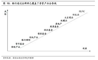 金融大转型中的投资机会 委托资产管理如何赋能财富增长