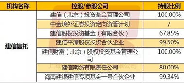 最新68家信托公司实际控制人及监管指标透析（2019版）