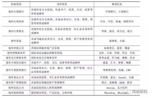 信托公司开展国际业务的重点措施 委托资产管理路径解析